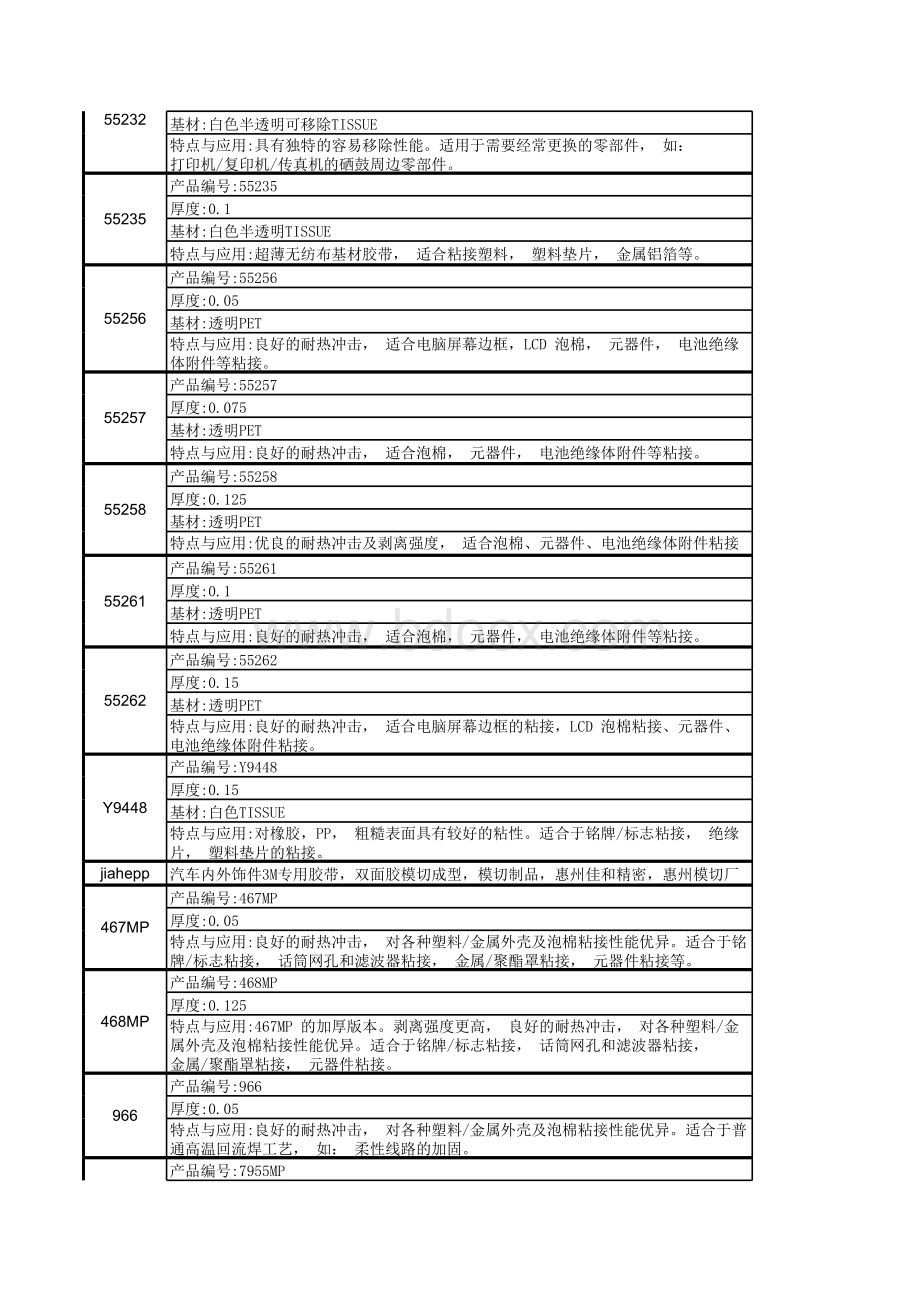 M双面胶系列大全表格文件下载.xls_第3页