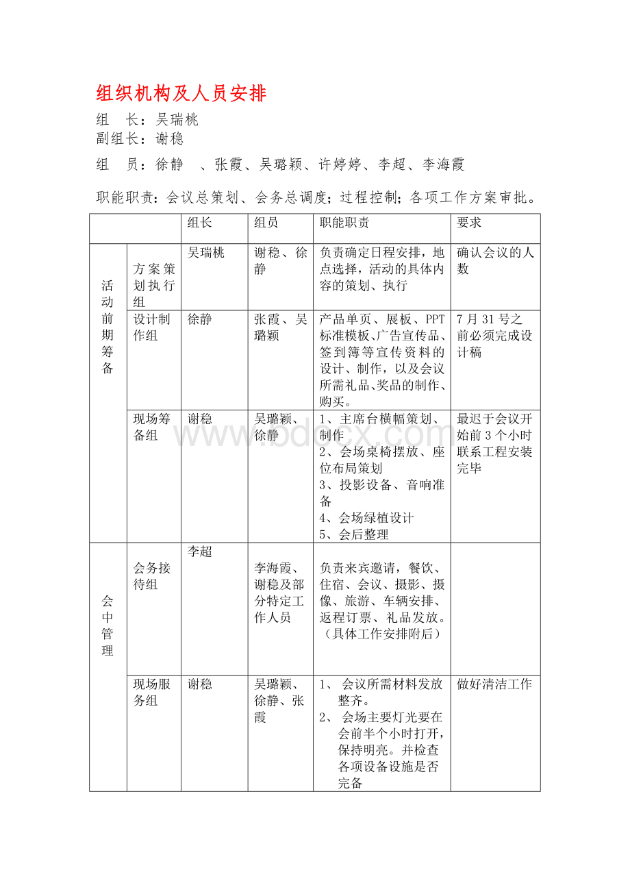 会场布置与筹备程序Word格式.doc