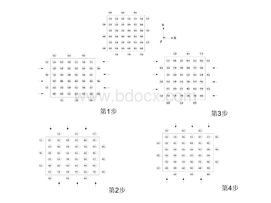 三维立体织物织造技术PPT资料.ppt_第3页