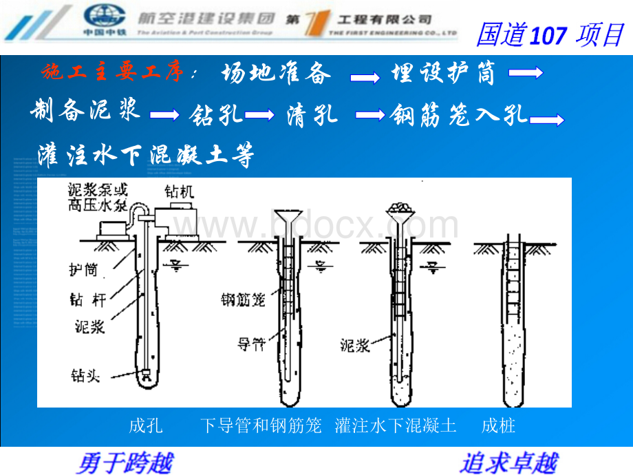 钻孔桩技术交底优质PPT.ppt_第3页