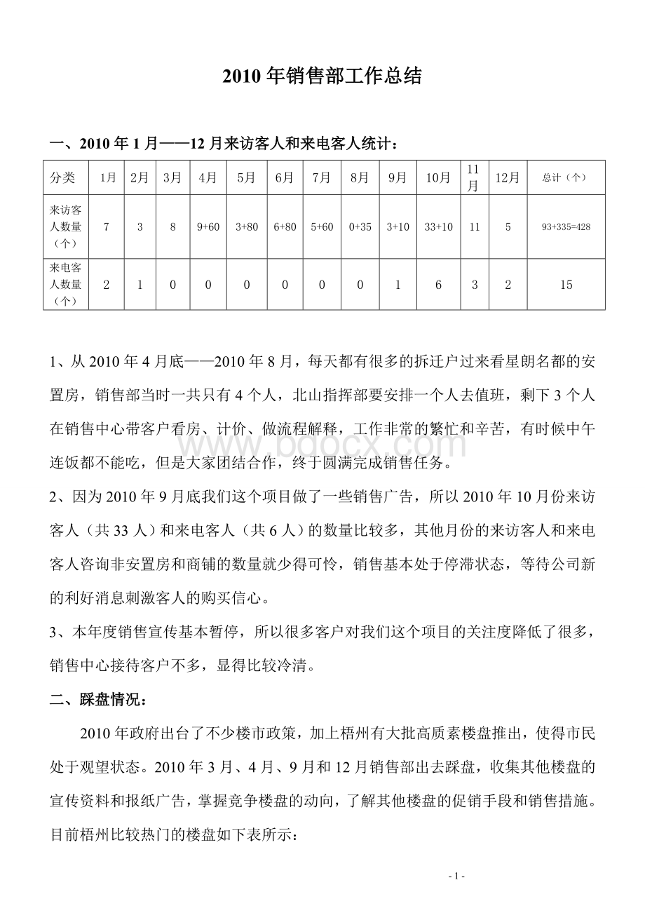 2010年销售部工作总结317139553Word下载.doc