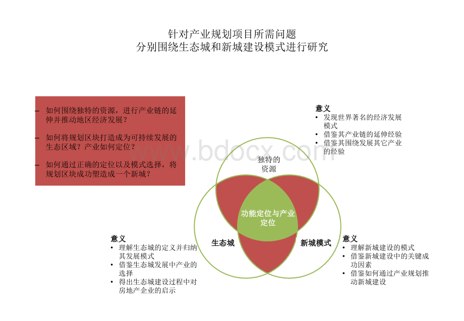 产业区功能规划与产业定位优质PPT.ppt_第2页