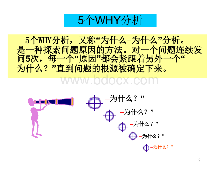 WHY培训同创公司PPT文件格式下载.ppt_第2页