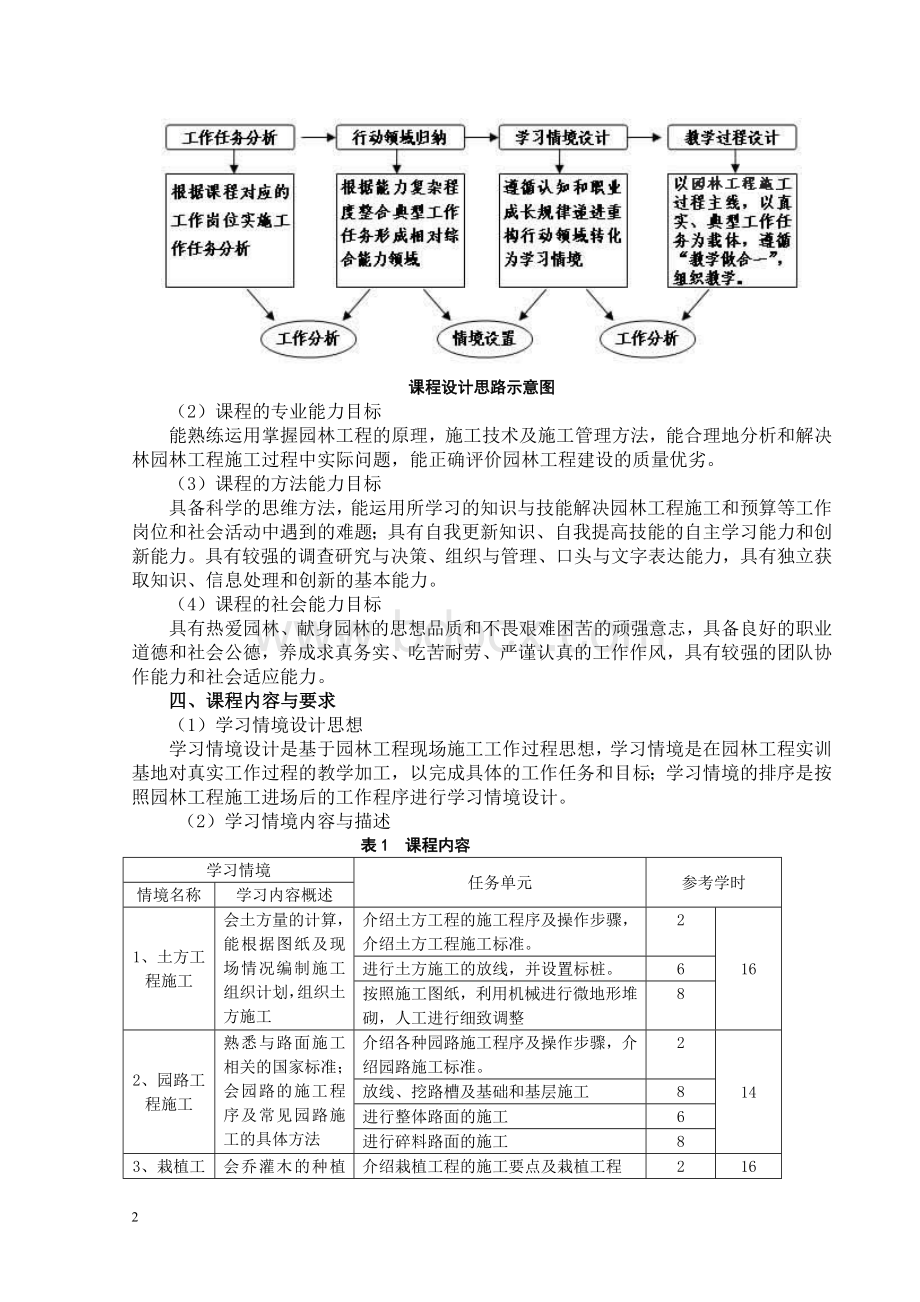 园林工程施工技术课程标准Word格式文档下载.doc_第2页