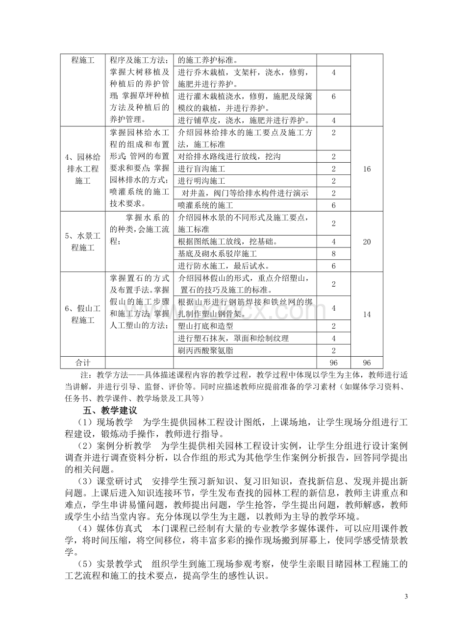 园林工程施工技术课程标准Word格式文档下载.doc_第3页