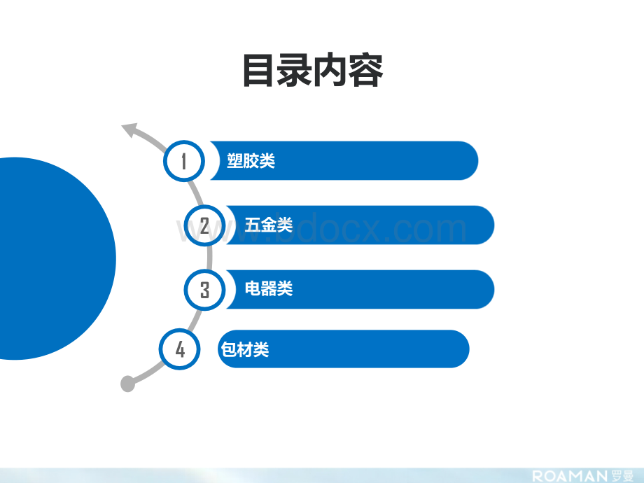 各类材料的基础知识.ppt_第3页