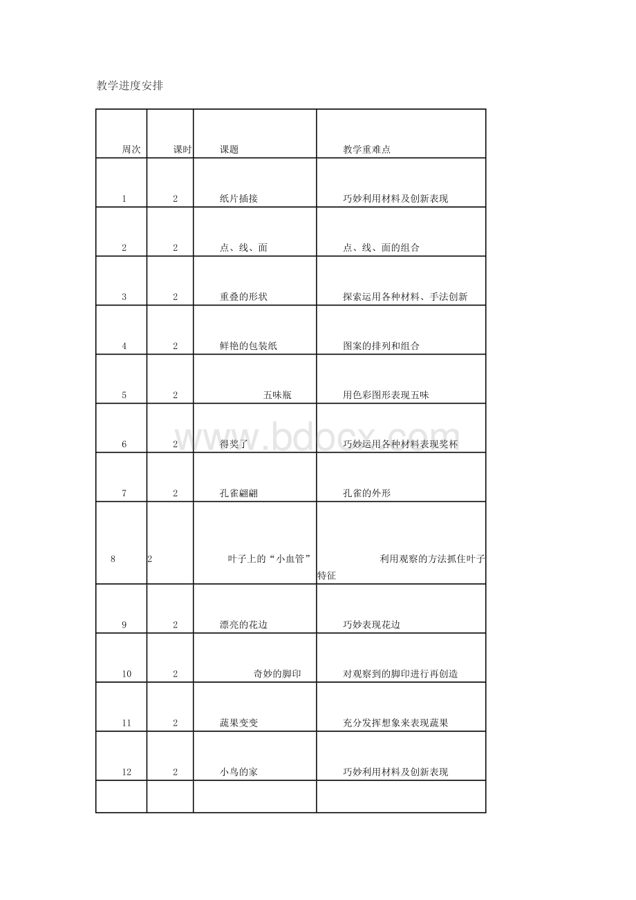 人教二年级下册美术教学计划Word文档格式.doc_第3页