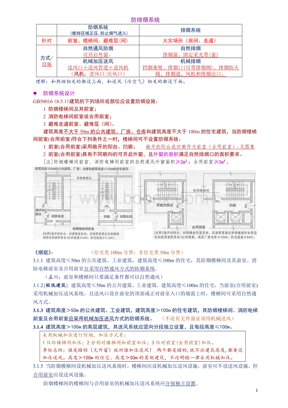 防烟排烟系统重要考点文档格式.docx_第1页