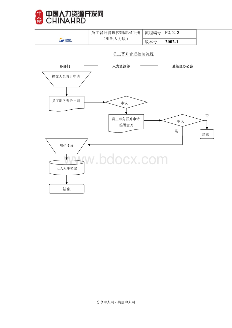 员工晋升管理流程手册.doc_第3页