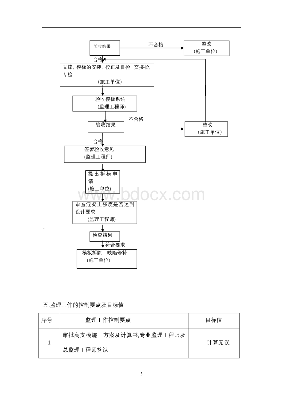 高支模监理实施细则文档格式.doc_第3页