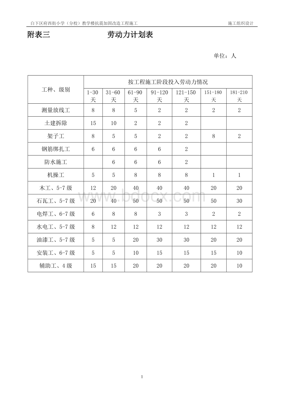 附表三劳动力计划表.doc