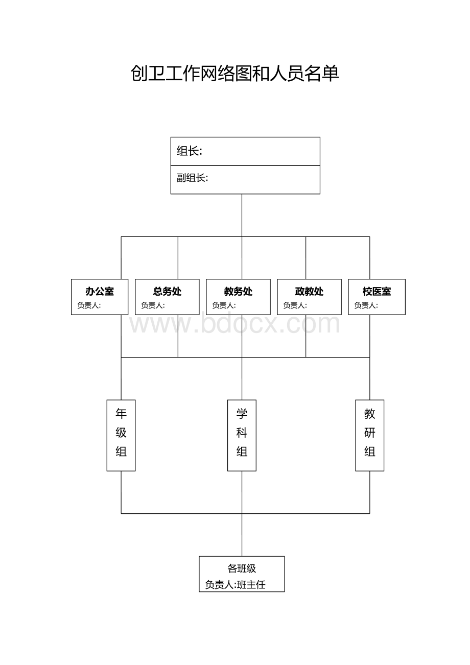 创卫工作网络图和人员名单.docx_第1页