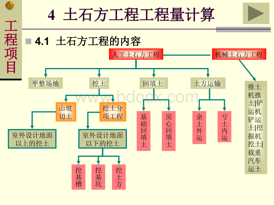 预算-土石方PPT格式课件下载.ppt_第3页