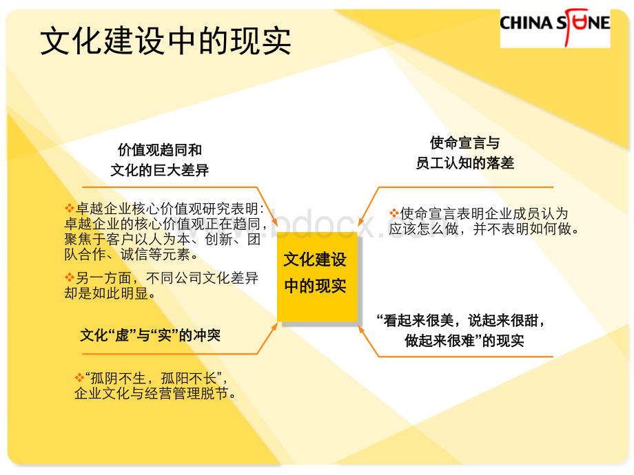 企业文化如何实施.ppt_第3页