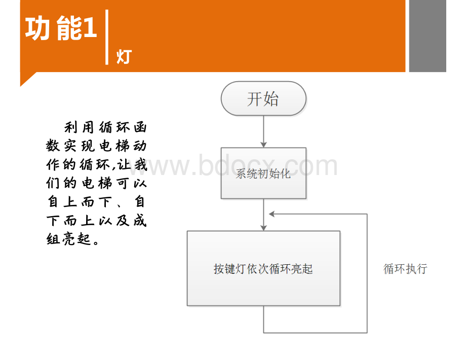 CTS1600-1控制技术综合实验系统程序设计.pptx_第2页