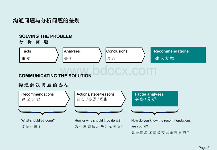 PPT技能培训PPT课件下载推荐.ppt_第2页