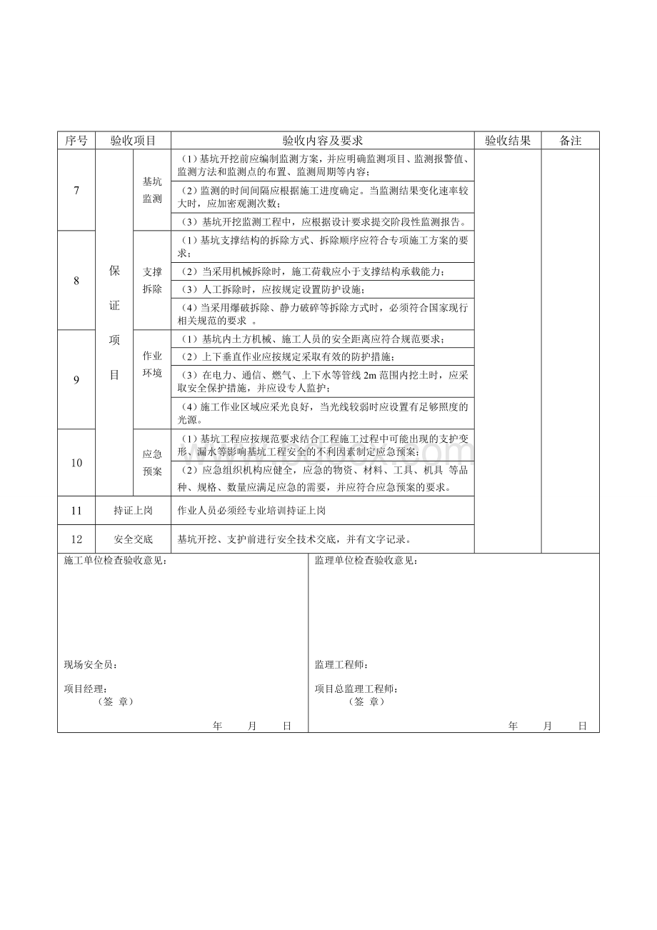 基坑工程检查验收表Word格式.doc_第2页