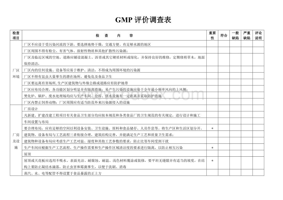 GMP评价调查表.doc_第2页