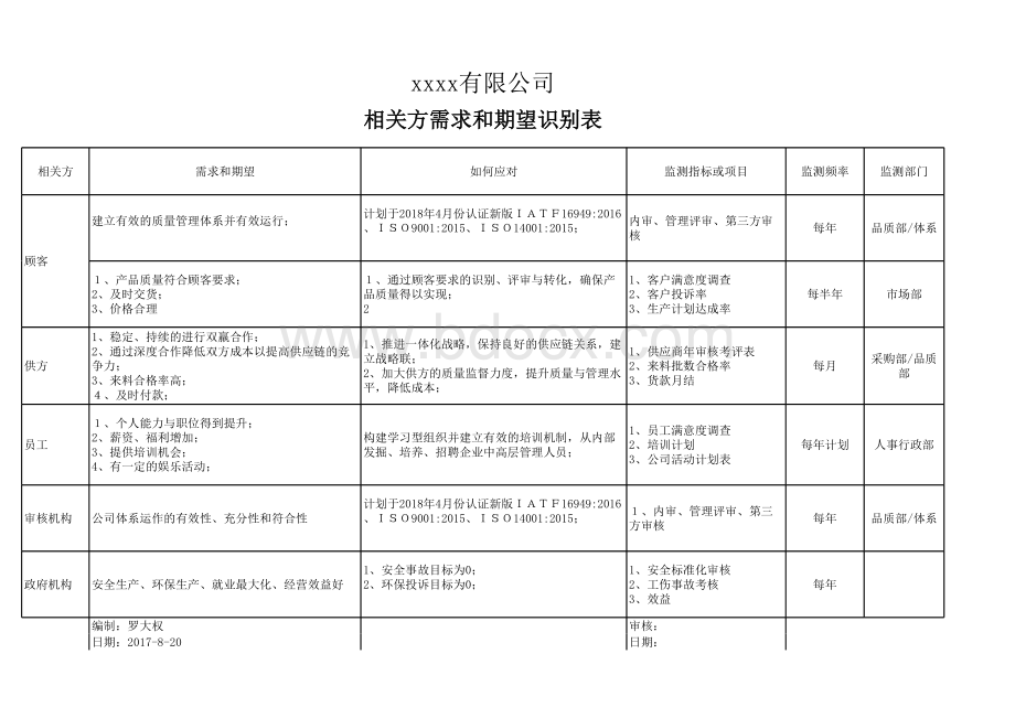 EQR-SY-113相关方需求和期望识别表表格推荐下载.xlsx_第1页