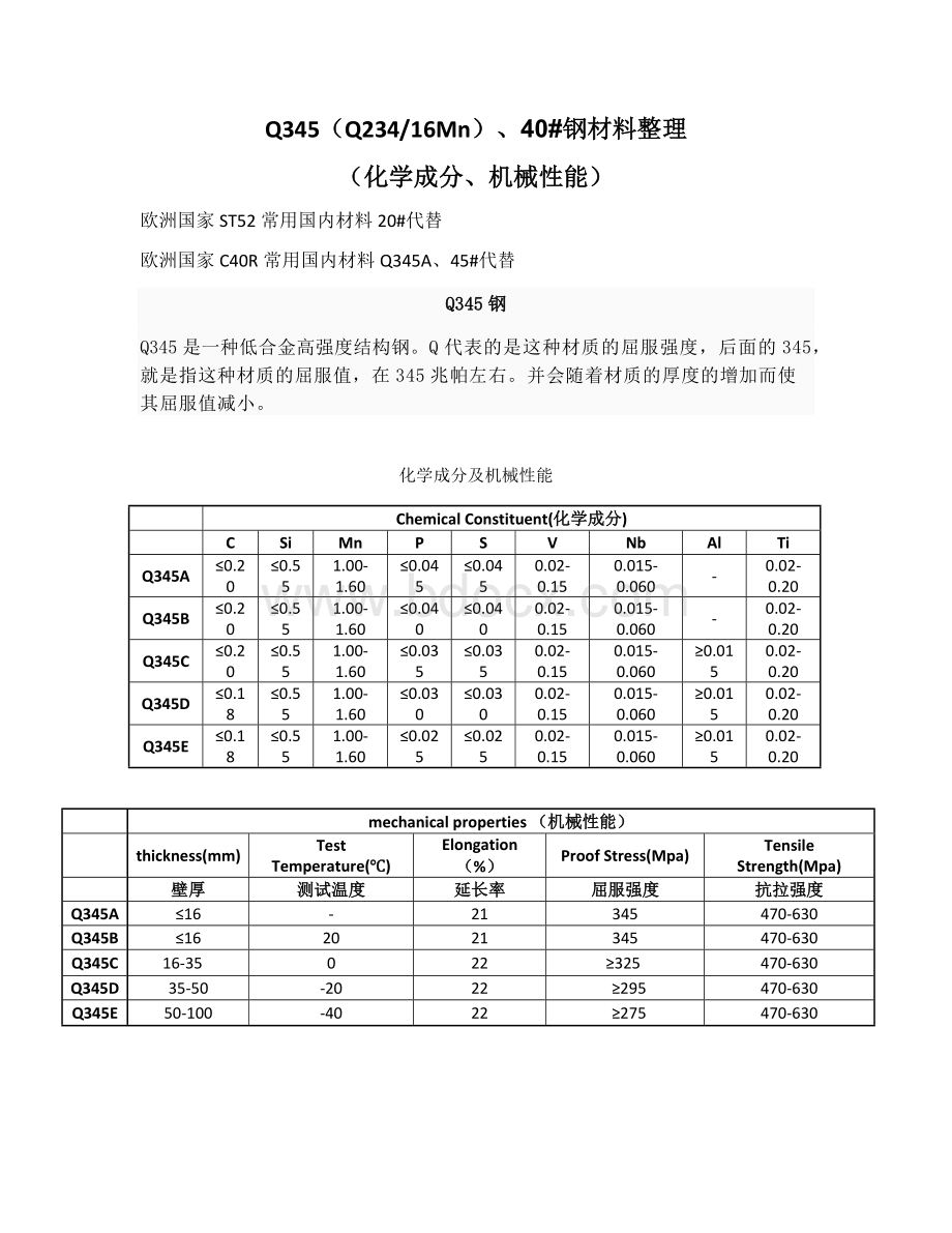 Q345、40#化学成分及机械性能.docx