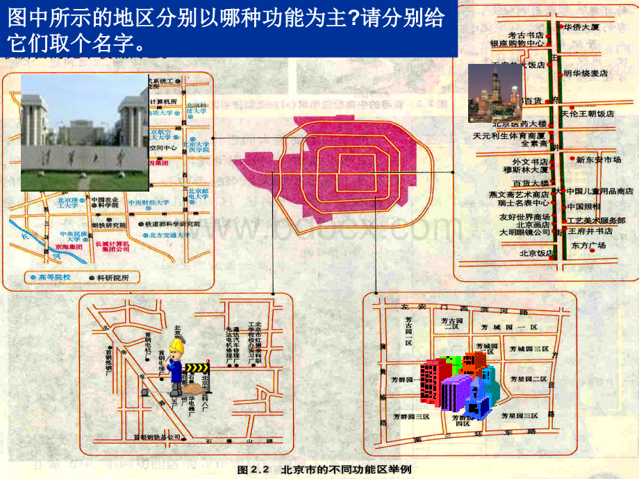 地理：《城市的空间结构》精品课件(四)(中图版必修二)PPT课件下载推荐.ppt_第2页