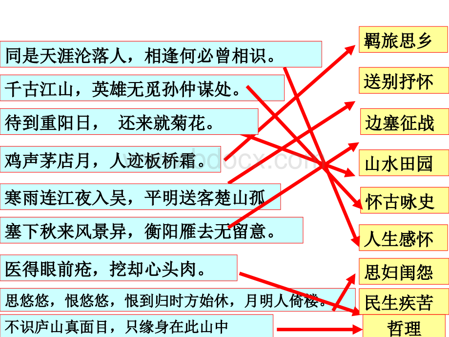 古代诗词中常见的思想情感PPT文档格式.ppt_第3页