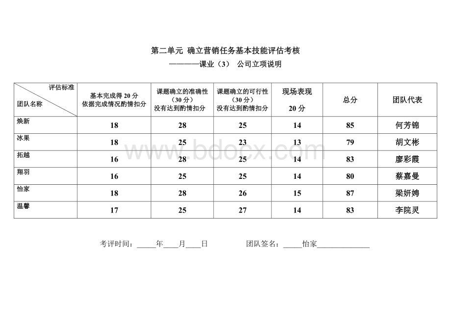 佩鑫-第二单元评估表1Word文档下载推荐.doc_第1页