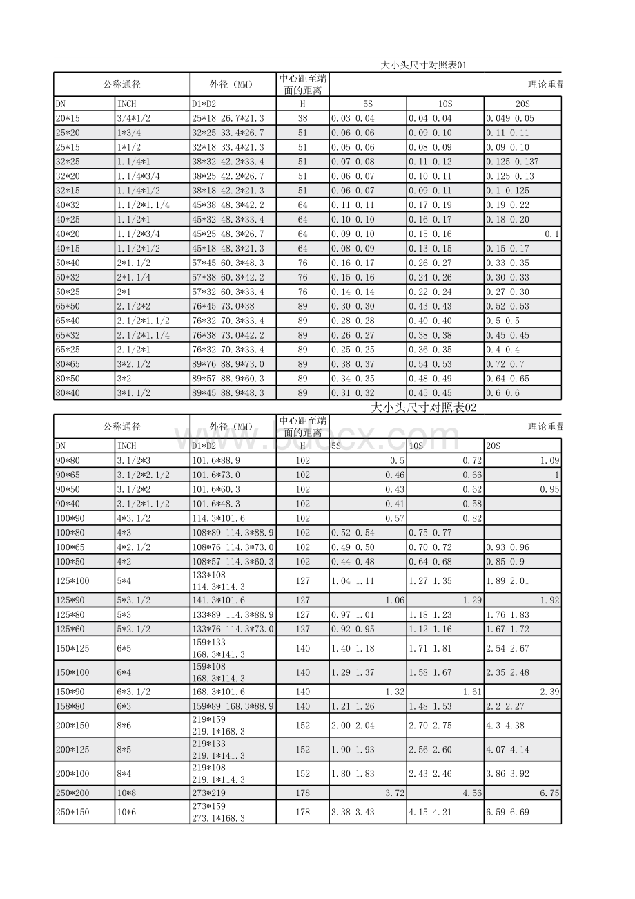 大小头尺寸对照表.xlsx