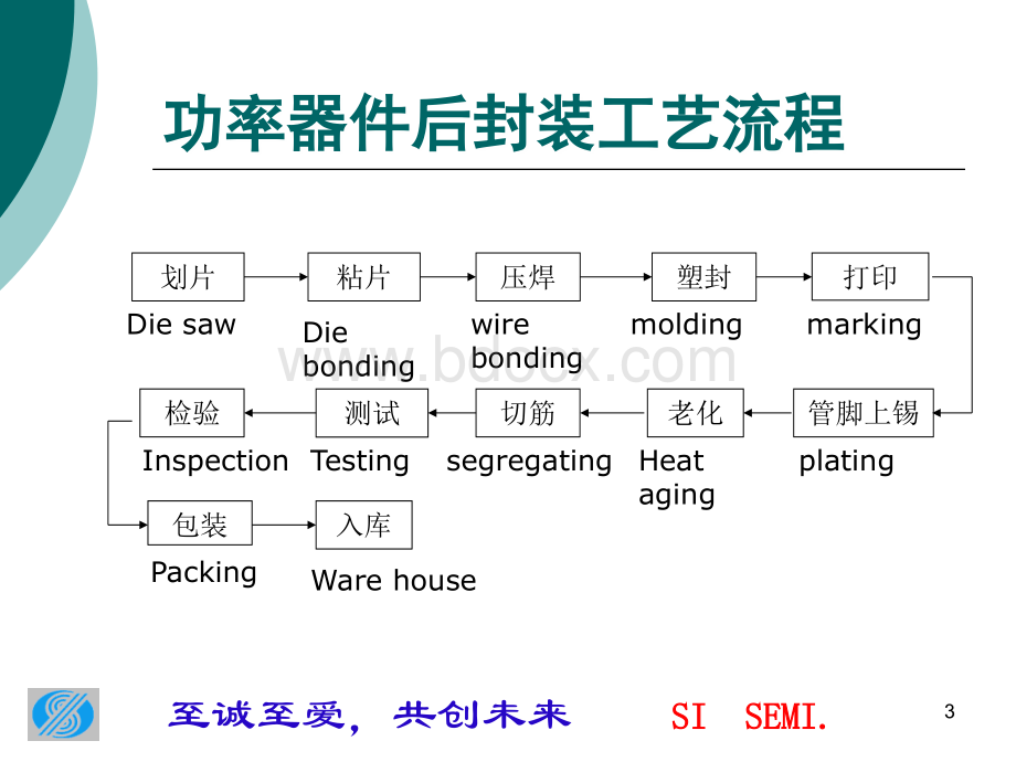 功率器件封装工艺详解(公司最新).ppt_第3页