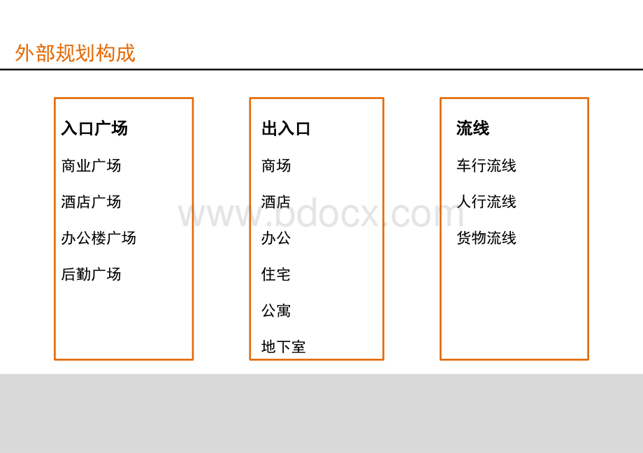 外部交通组织.pptx_第3页