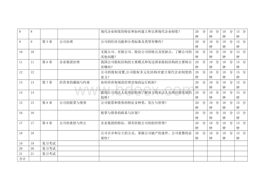 公司概论01-05任务参考答案.doc_第2页