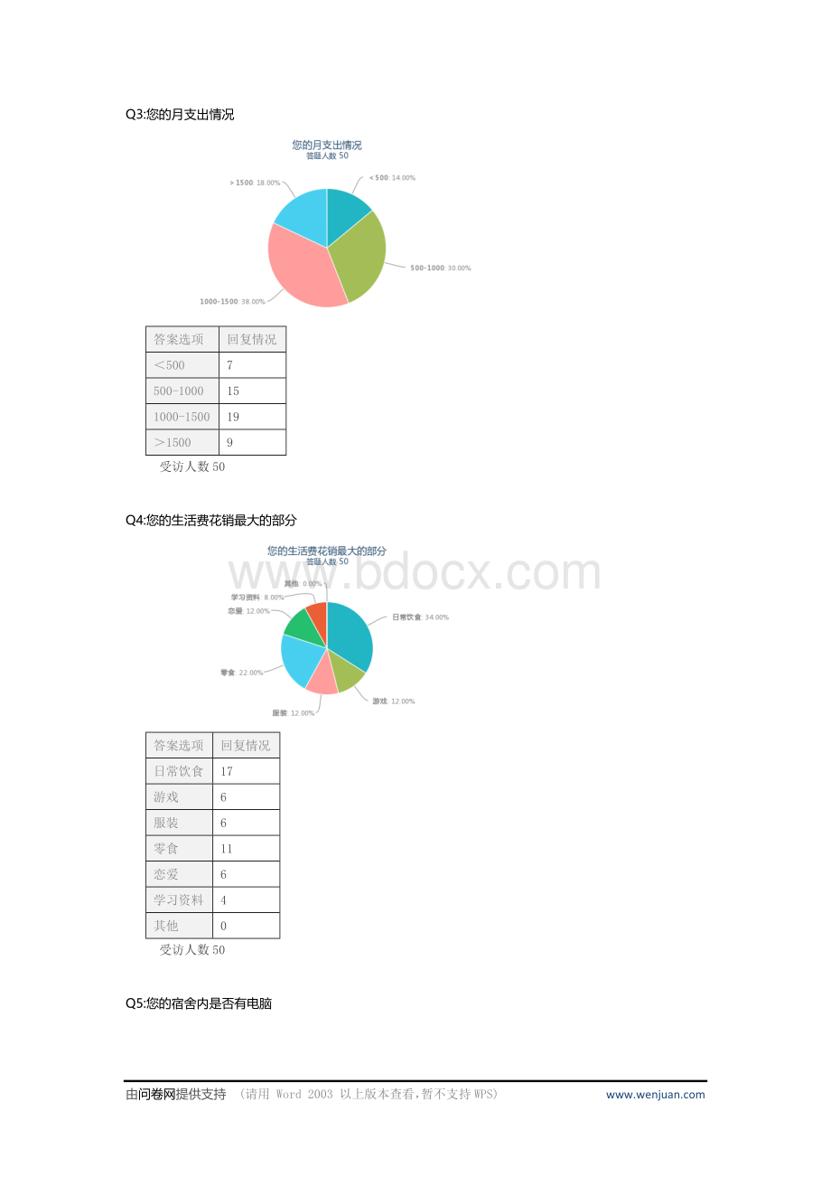 关于随身Wifi市场调查问卷Word格式.docx_第2页