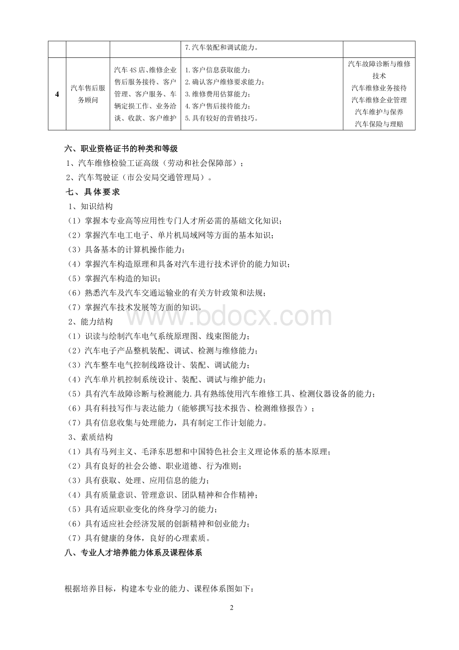 2017汽车电子技术人才培养方案.doc_第2页