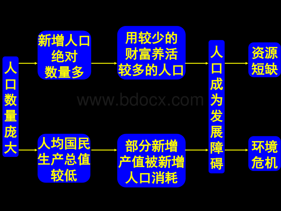 协调人地关系的主要途径课件1.ppt_第3页