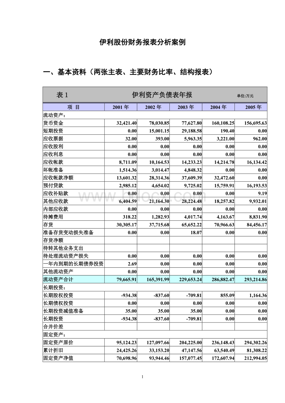 伊利财务报表分析案例资料(学生用)Word文档格式.doc