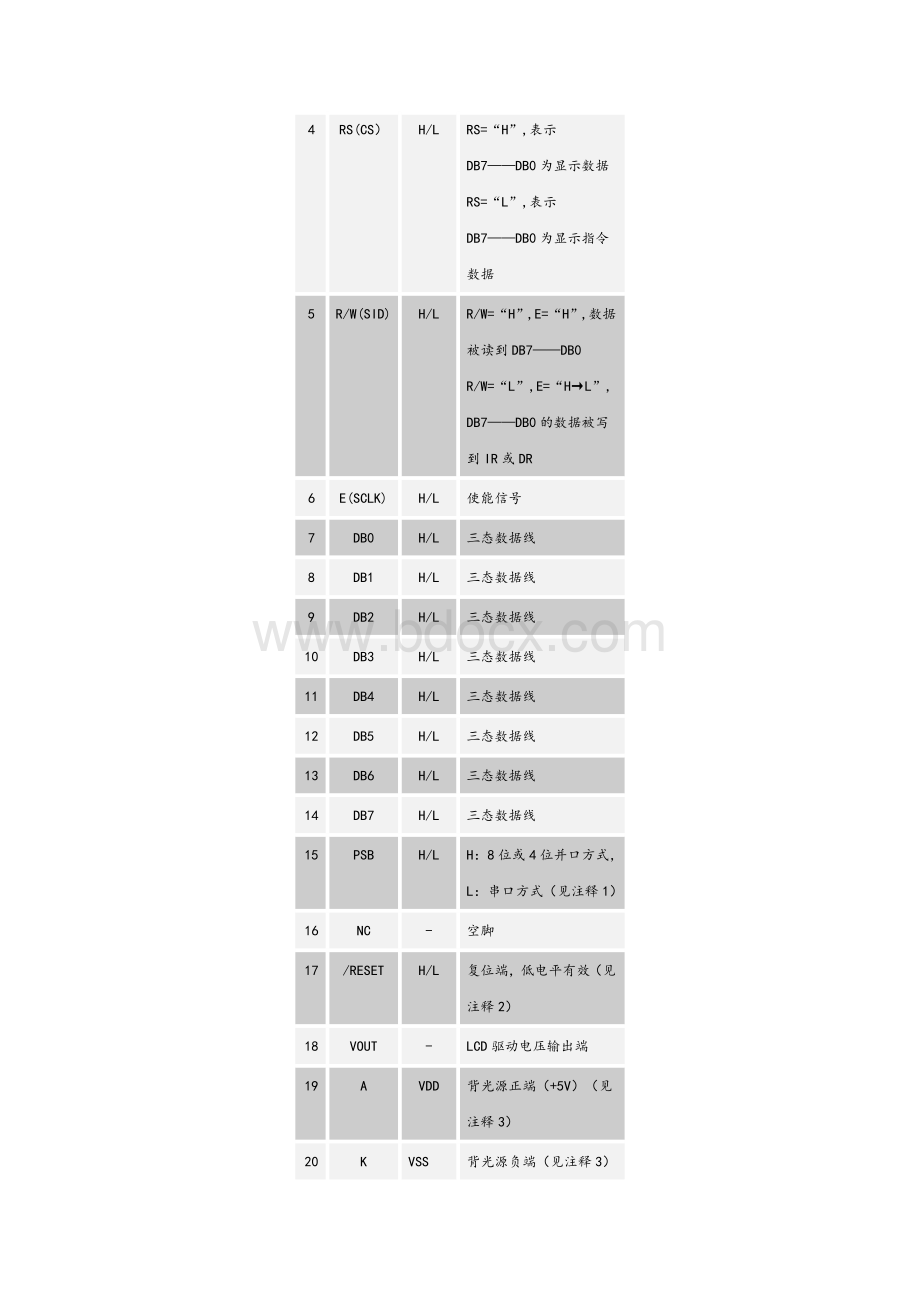 Lcd12864最全中文资料.doc_第2页