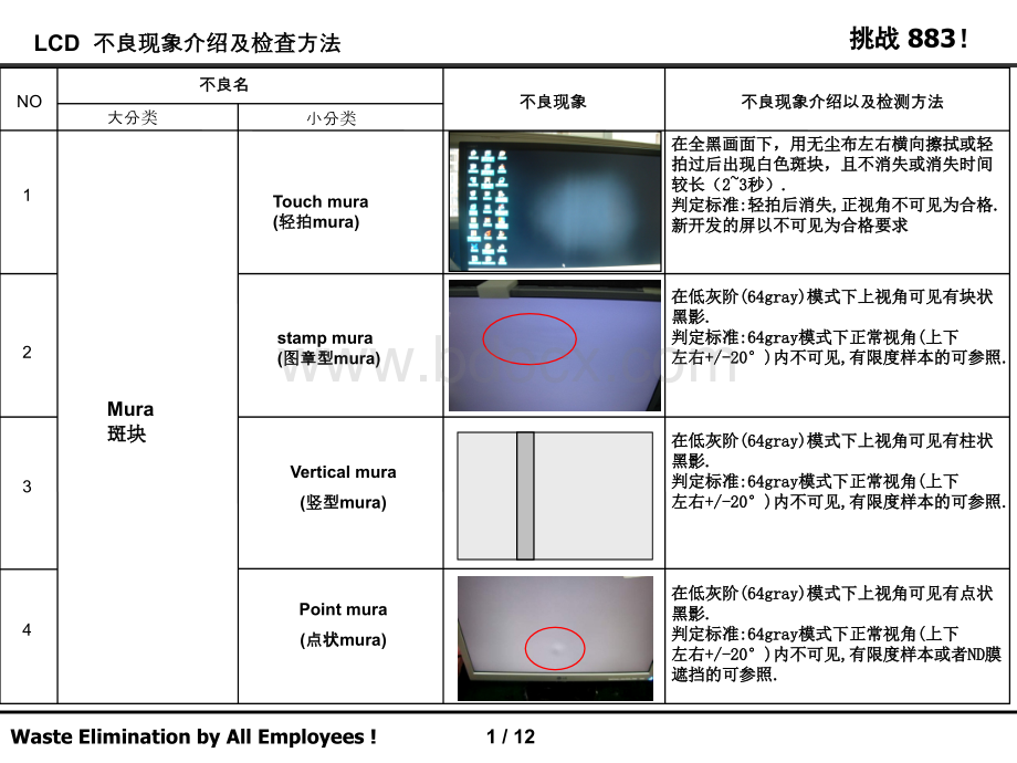 LCM常见不良检查条件判定标准介绍.pptx_第2页