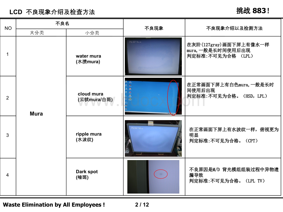 LCM常见不良检查条件判定标准介绍.pptx_第3页