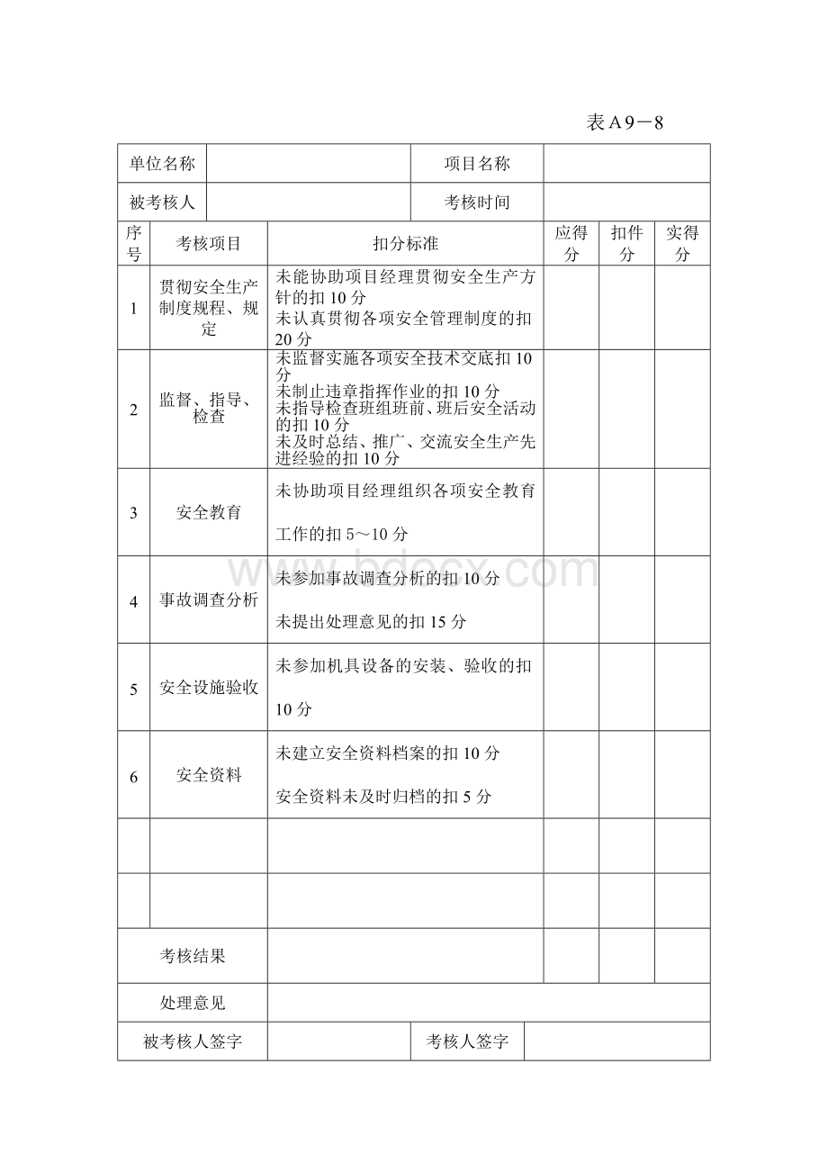 项目安全员、班组长、保卫消防员、材料员、机械管理员、技术负责人等安全生产责任制考核记录.doc_第2页