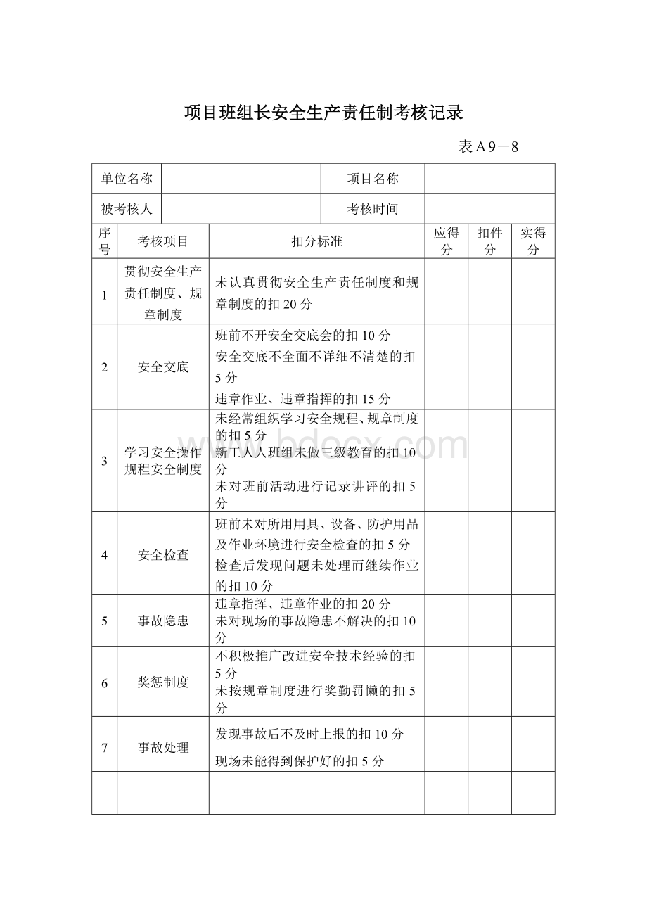 项目安全员、班组长、保卫消防员、材料员、机械管理员、技术负责人等安全生产责任制考核记录Word下载.doc_第3页