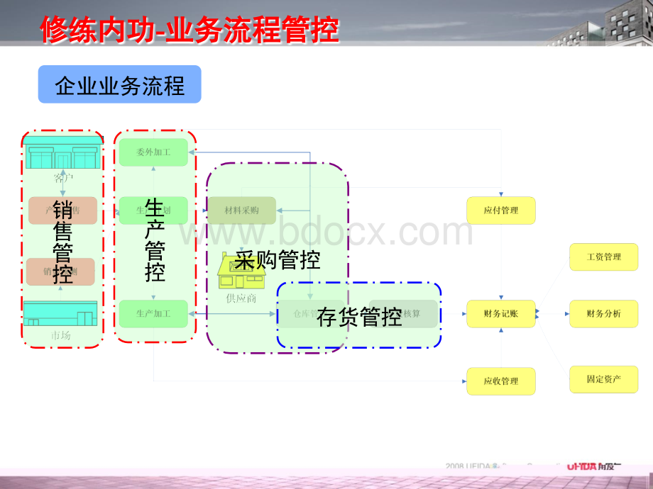 主题PPT生产管控PPT格式课件下载.ppt_第2页