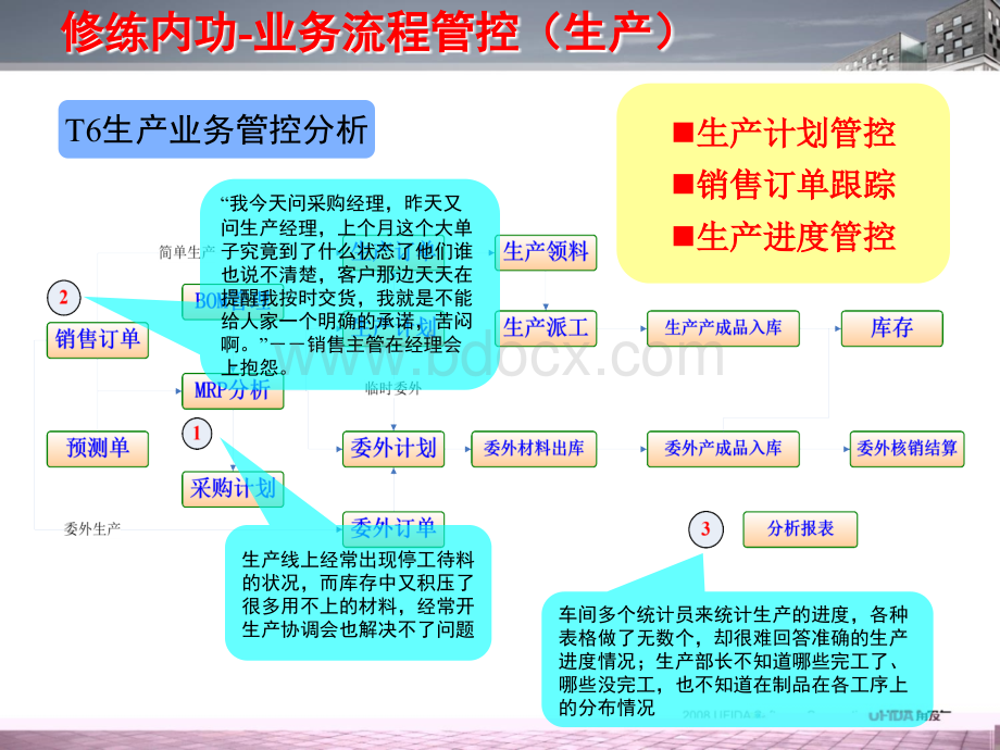 主题PPT生产管控PPT格式课件下载.ppt_第3页