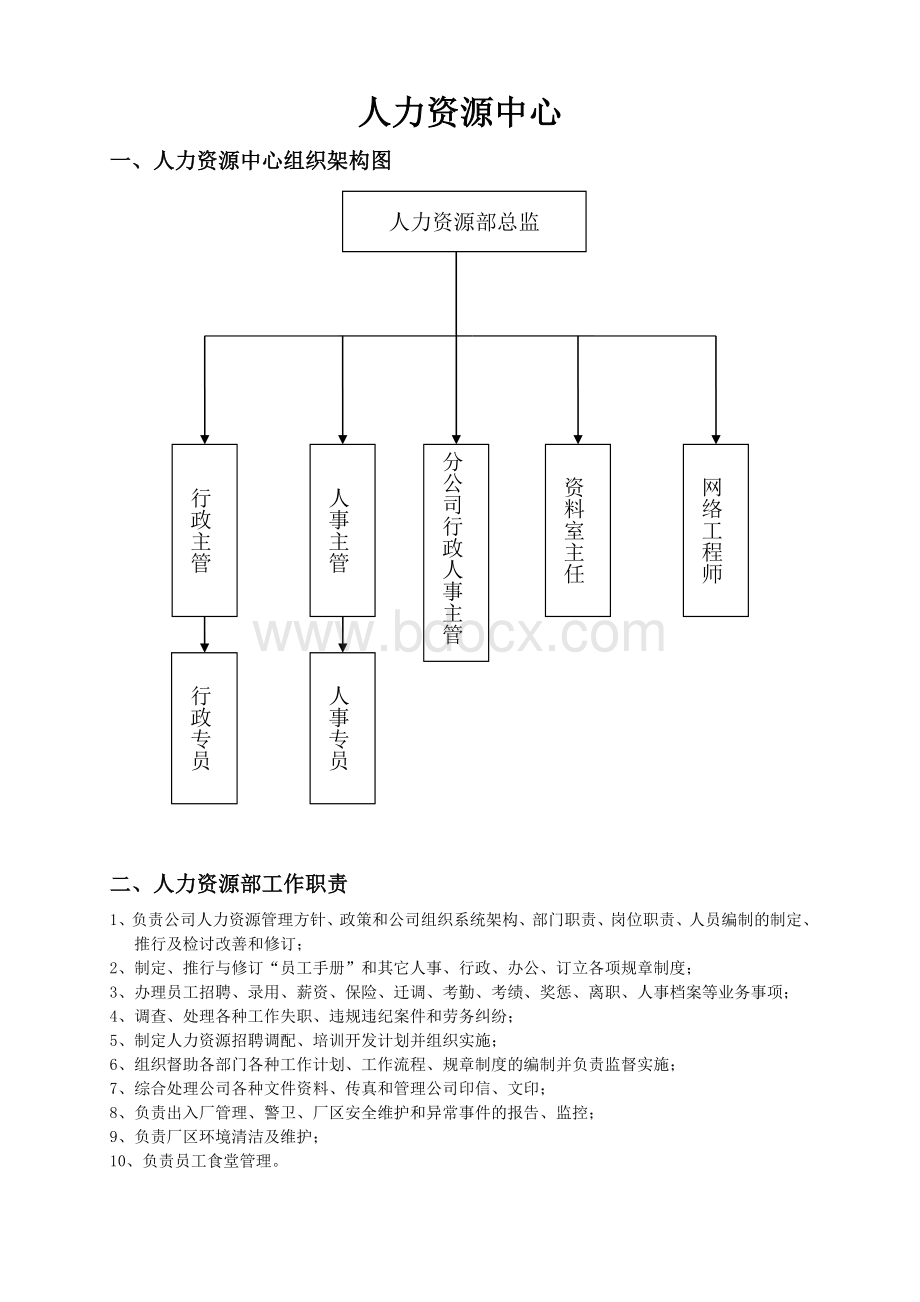 人力资源中心岗位说明书531.doc