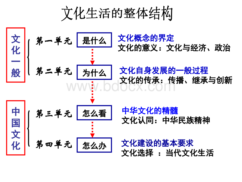 8.1色彩斑斓的文化生活-2017最新.ppt_第1页