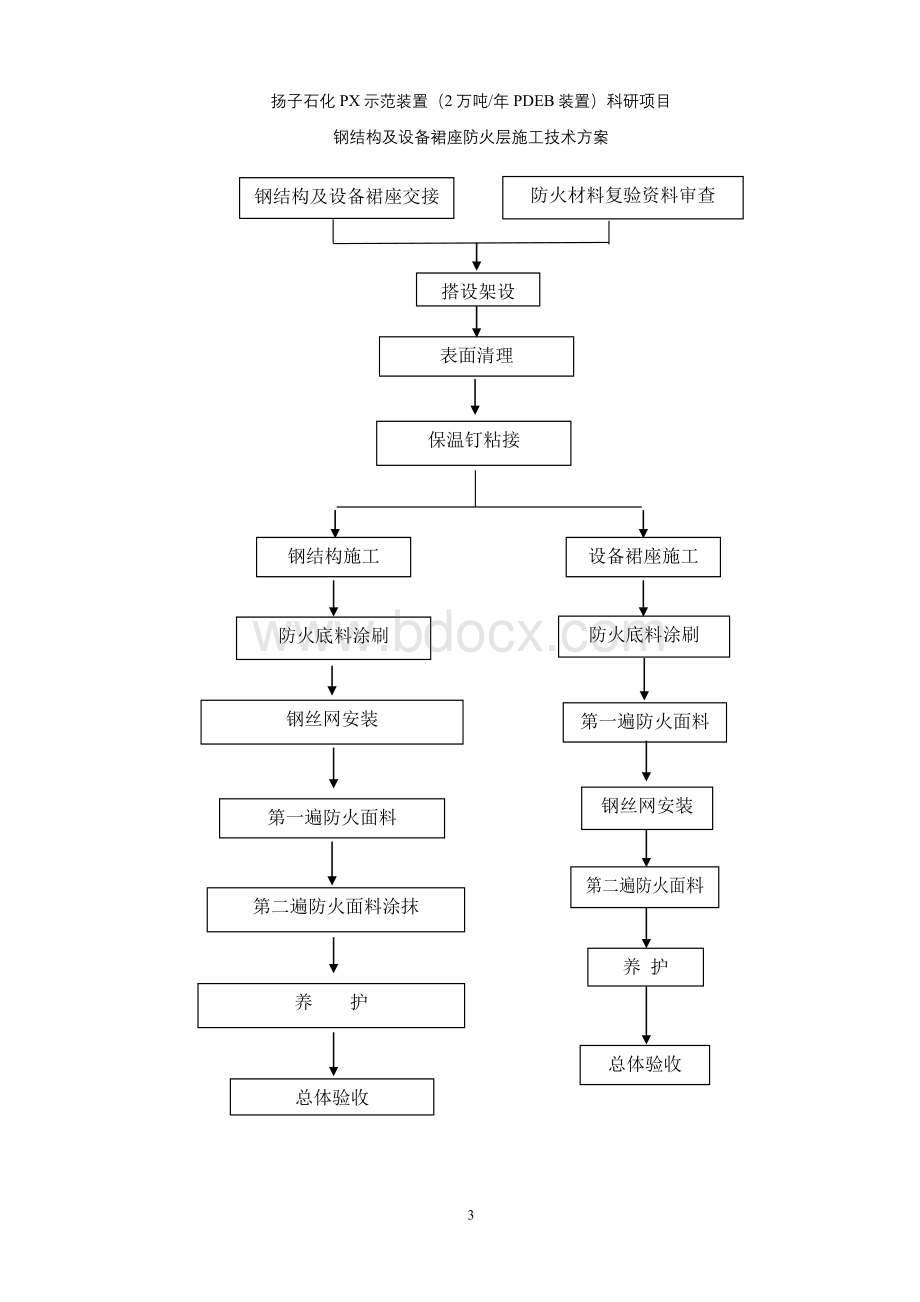 防火施工方案正文.doc_第3页