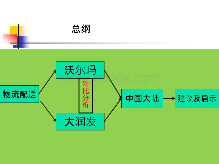 以沃尔玛为例探讨.ppt_第2页