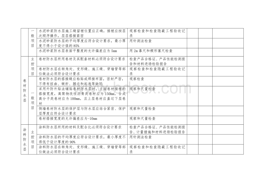 防水工程必检项目一览表.doc_第2页