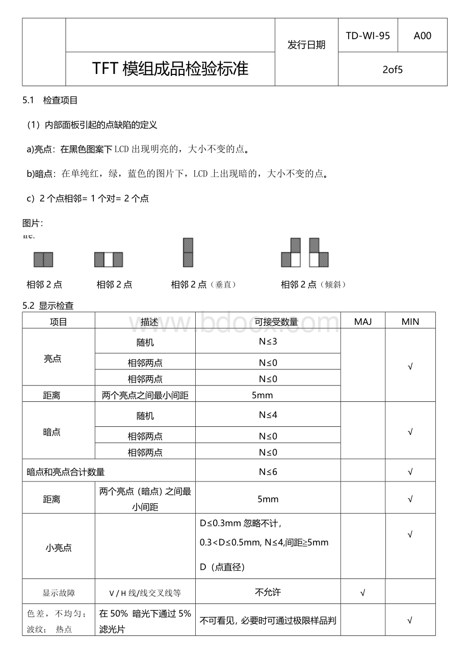 TFT成品检验标准文档格式.docx_第2页