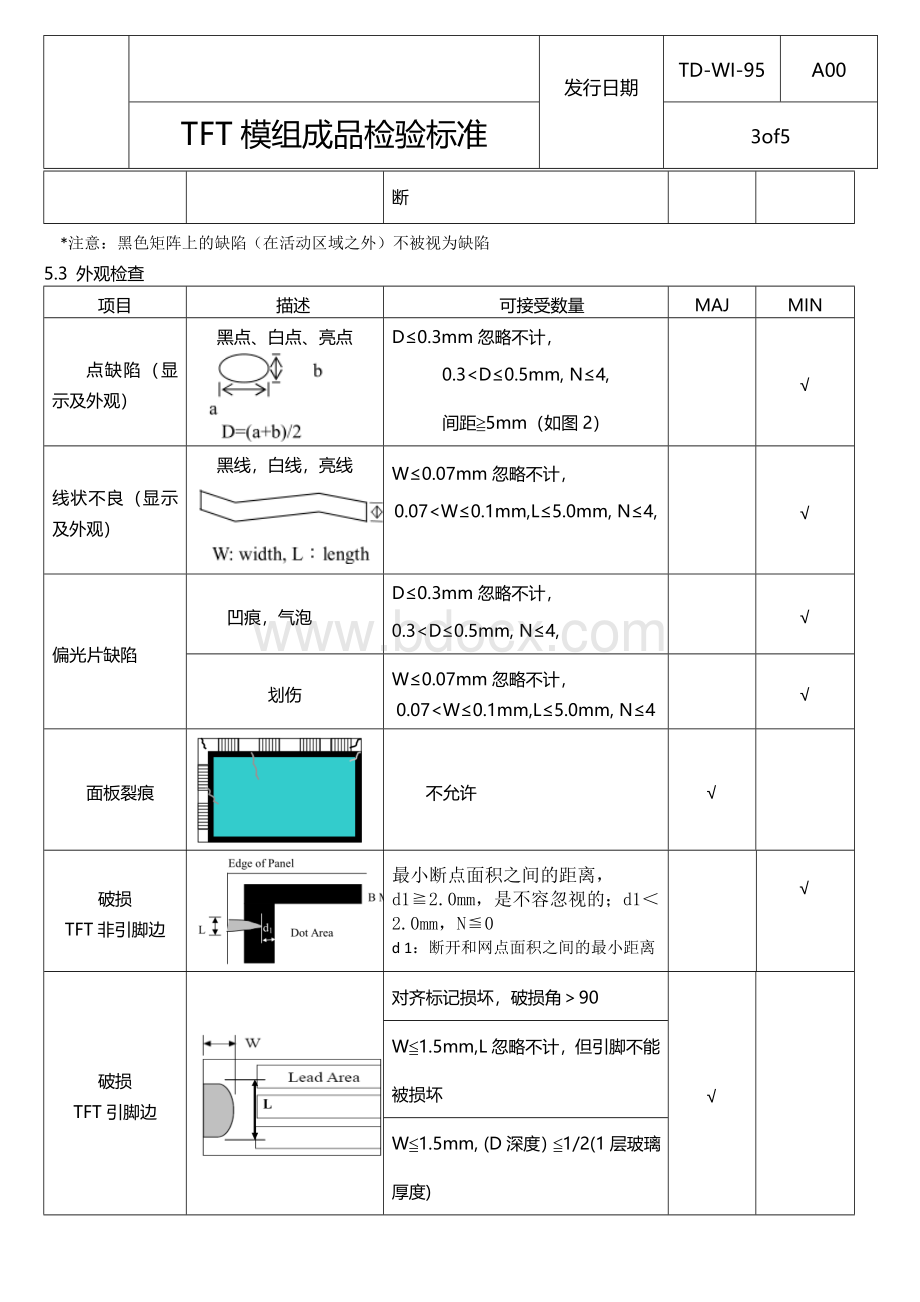 TFT成品检验标准文档格式.docx_第3页