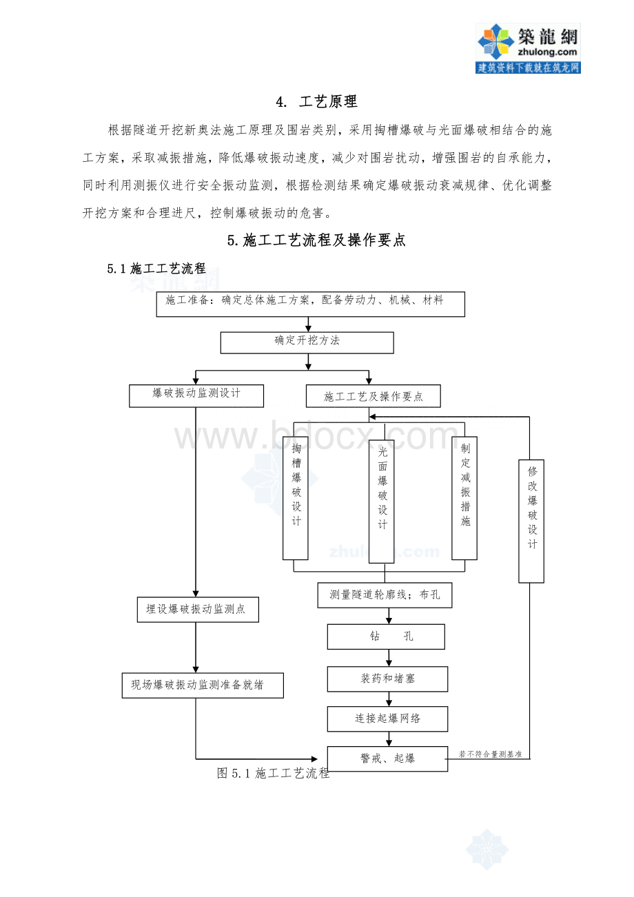 隧道开挖减振光面爆破施工工法.doc_第2页